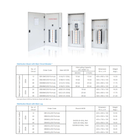 ตู้โหลดเซ็นเตอร์ 24 ช่อง 250A ABB รุ่น DB24MC250 แบบ MAIN CIRCUIT BREAKER_9